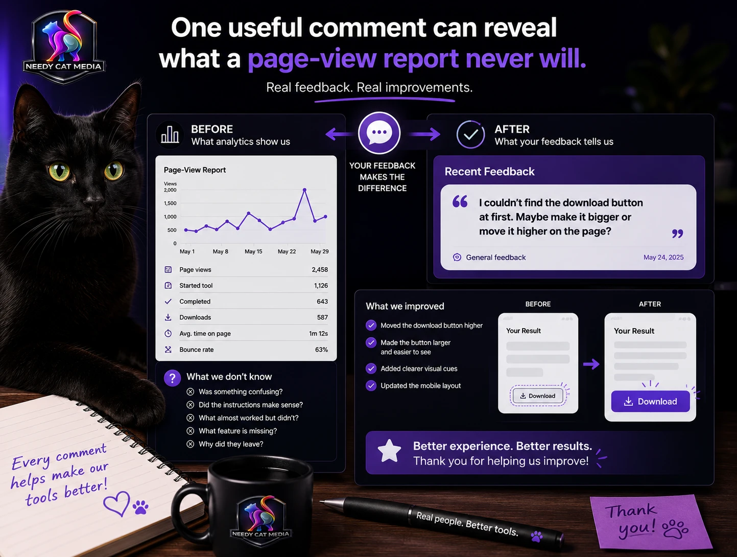 Private feedback helping Needy Cat Media improve free online tools