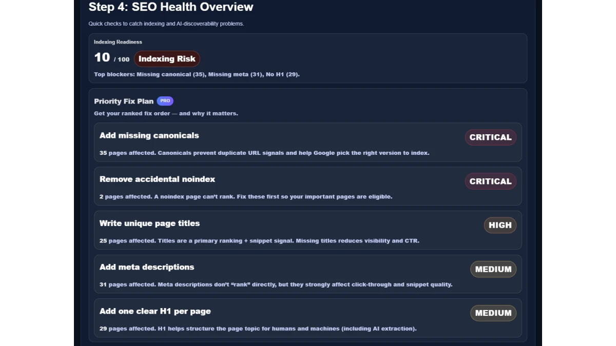 SiteMap Studio SEO health overview showing indexing readiness and priority fixes